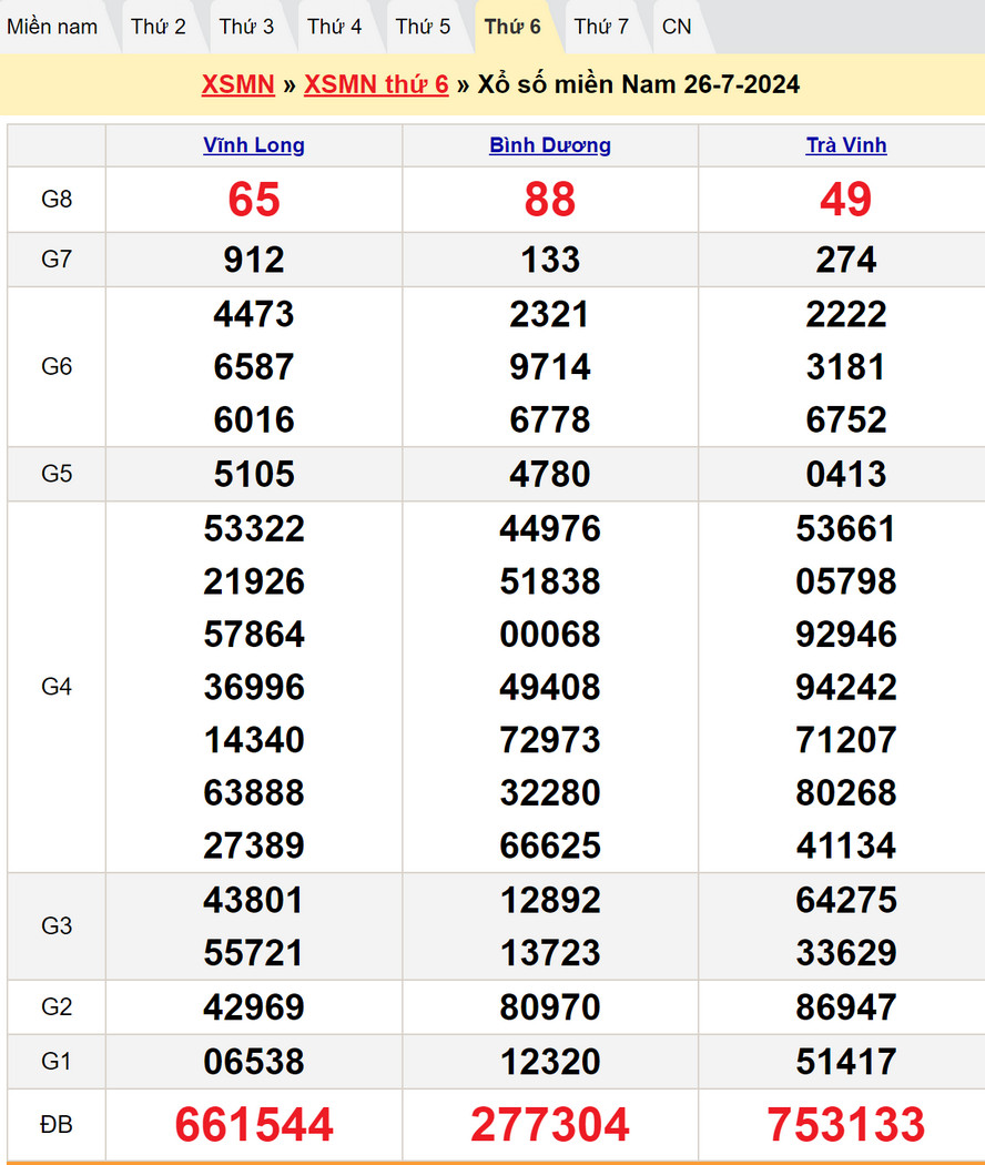 Soi cầu dự đoán XSMN 3/8/2024
