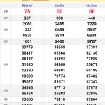 Soi cầu dự đoán XSMN 21/8/2024