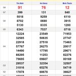 Soi cầu dự đoán XSMN 22/8/2024