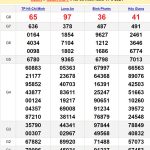 Soi cầu dự đoán XSMN 24/8/2024