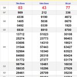 Soi cầu dự đoán XSMN 25/8/2024