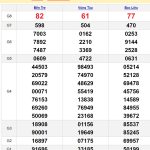 Soi cầu dự đoán XSMN 27/8/2024