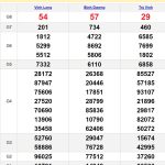 Soi cầu dự đoán XSMN 30/8/2024