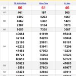 Soi cầu dự đoán XSMN 5/8/2024
