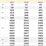 Soi cầu dự đoán XSMN 6/8/2024