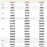 Soi cầu dự đoán XSMN 7/8/2024