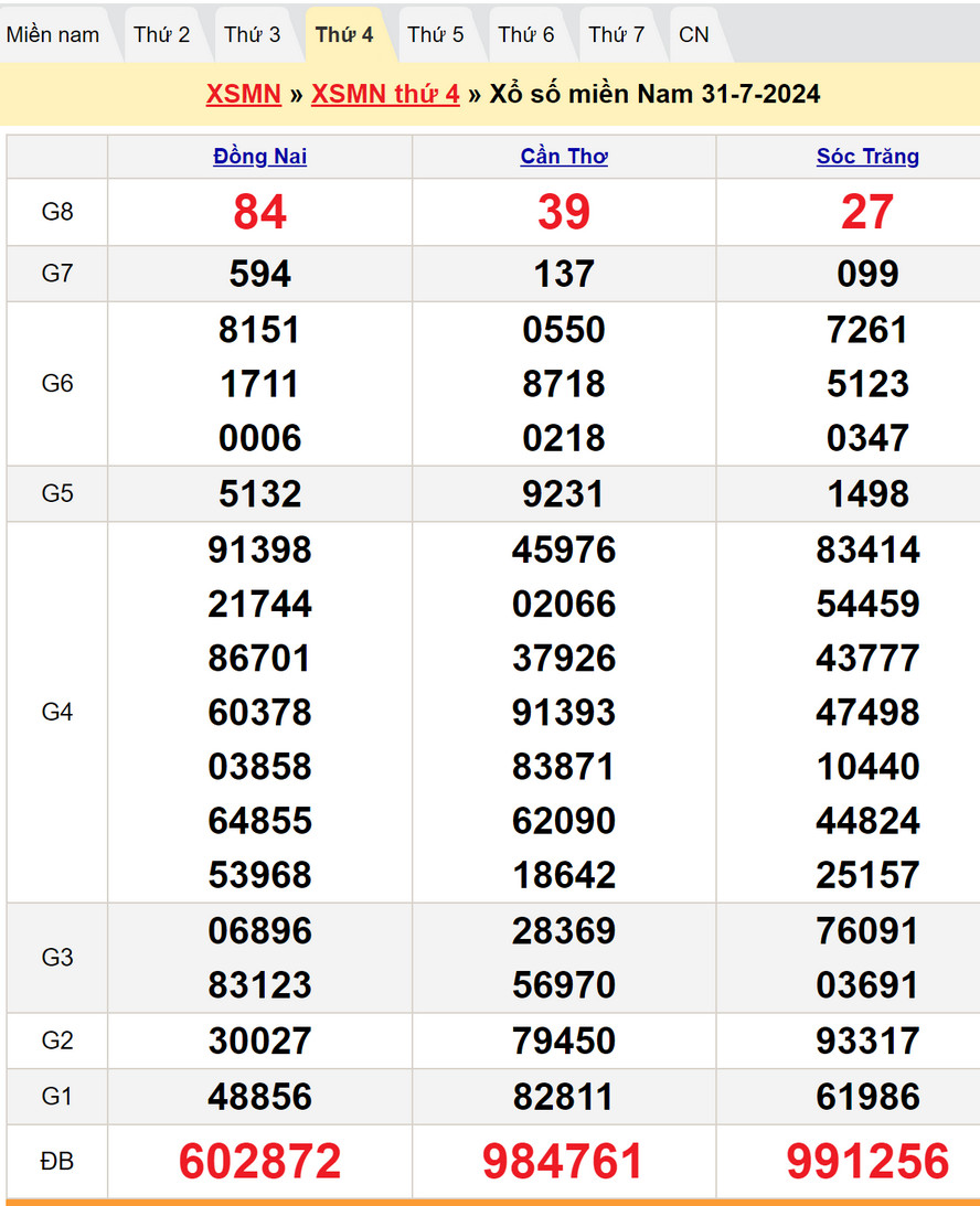 Soi cầu dự đoán XSMN 7/8/2024