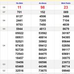 Soi cầu dự đoán XSMN 8/8/2024