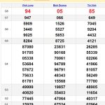 Soi cầu dự đoán XSMN 9/8/2024