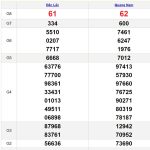 Soi cầu dự đoán XSMT 13/8/2024
