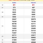Soi cầu dự đoán XSMT 14/8/2024
