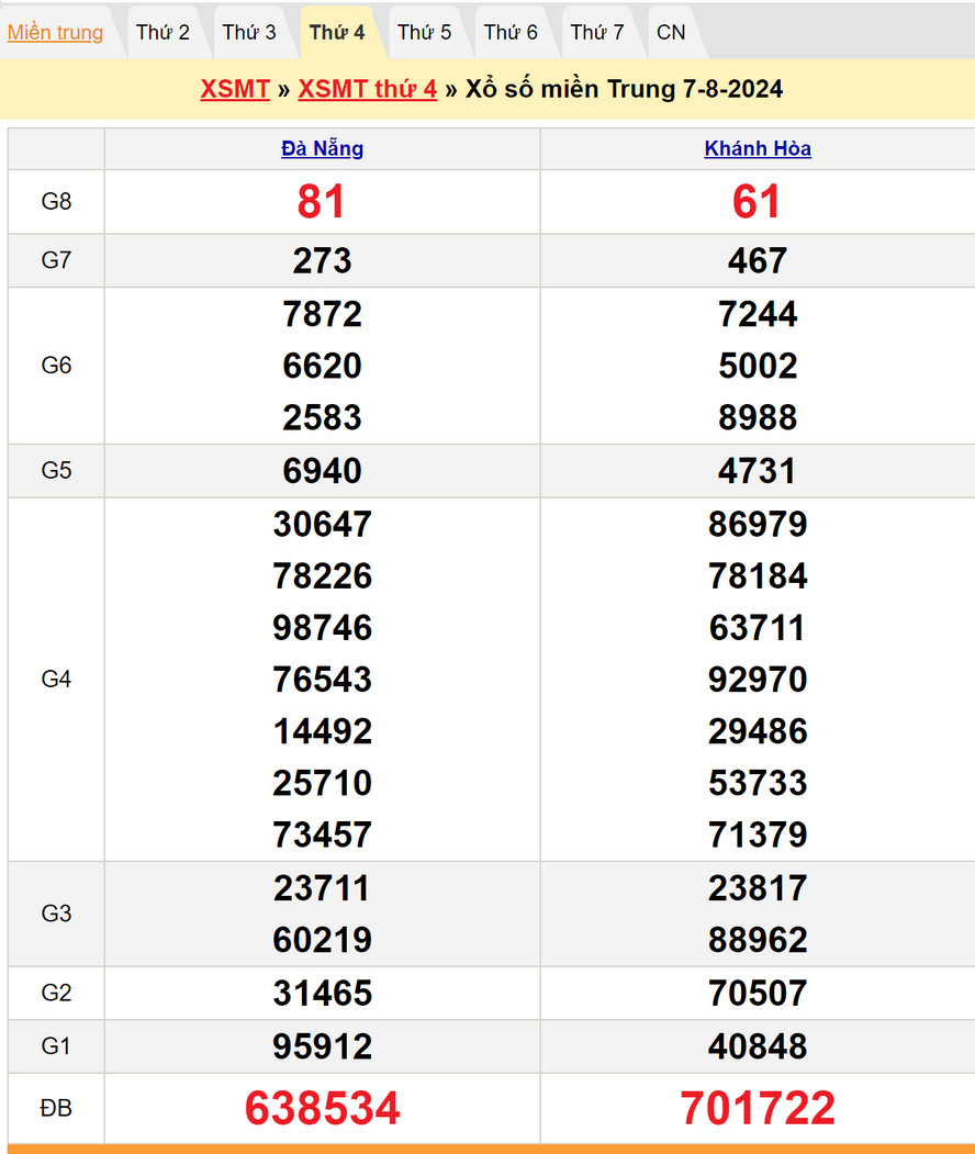 Soi cầu dự đoán XSMT 14/8/2024