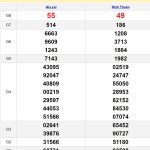 Soi cầu dự đoán XSMT 16/8/2024