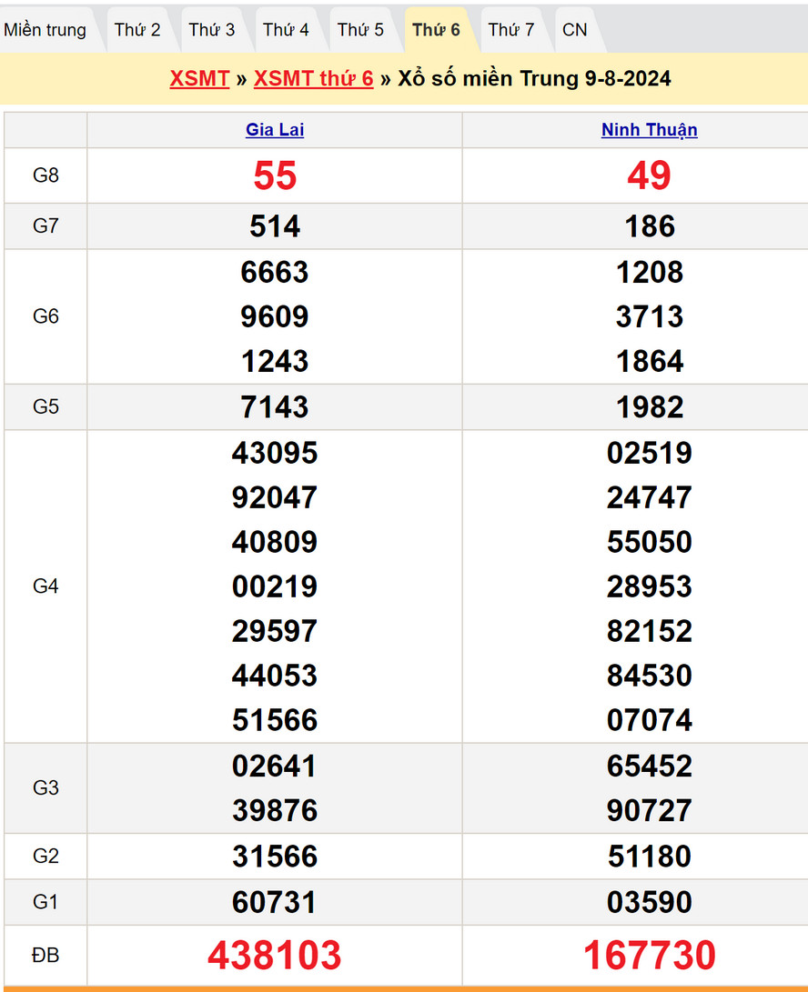 Soi cầu dự đoán XSMT 16/8/2024