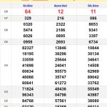 Soi cầu dự đoán XSMT 17/8/2024