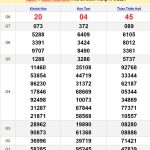 Soi cầu dự đoán XSMT 18/8/2024