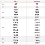 Soi cầu dự đoán XSMT 3/8/2024