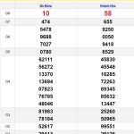Soi cầu dự đoán XSMT 21/8/2024
