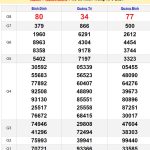 Soi cầu dự đoán XSMT 22/8/2024