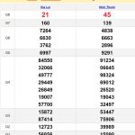 Soi cầu dự đoán XSMT 23/8/2024