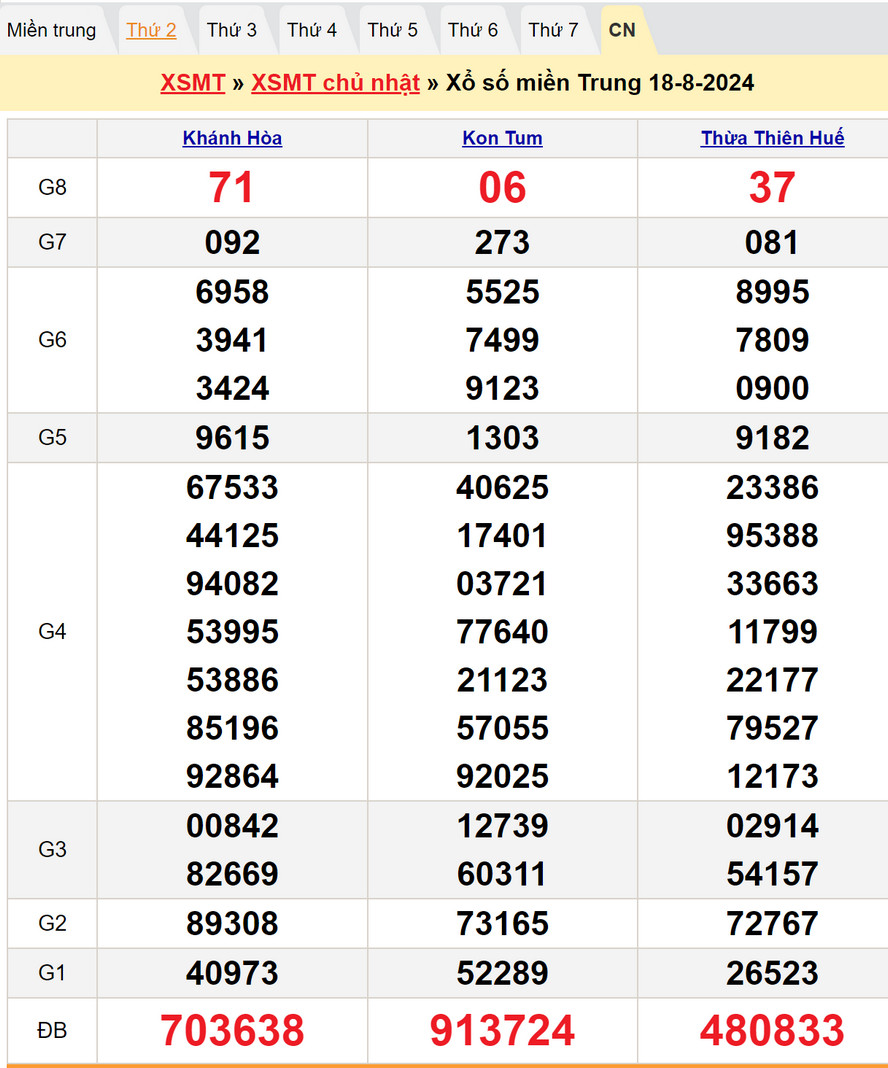 Soi cầu dự đoán XSMT 25/8/2024