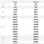 Soi cầu dự đoán XSMT 27/8/2024