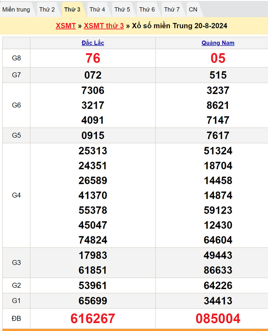 Soi cầu dự đoán XSMT 27/8/2024