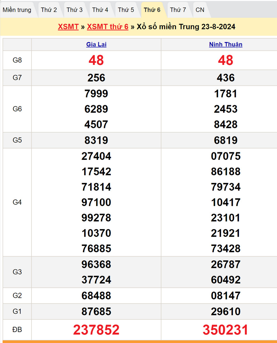Soi cầu dự đoán XSMT 30/8/2024