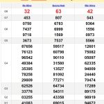 Soi cầu dự đoán XSMT 31/8/2024