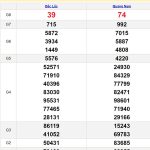 Soi cầu dự đoán XSMT 6/8/2024