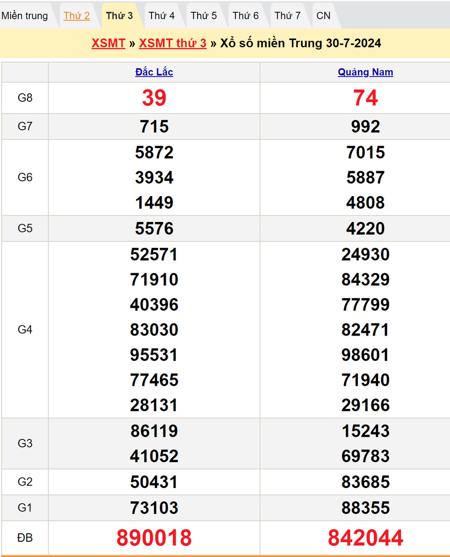 Soi cầu dự đoán XSMT 6/8/2024
