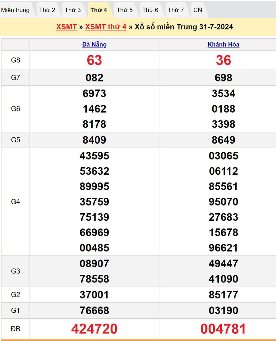 Soi cầu dự đoán XSMT 7/8/2024