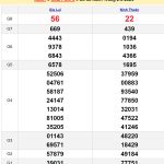 Soi cầu dự đoán XSMT 9/8/2024