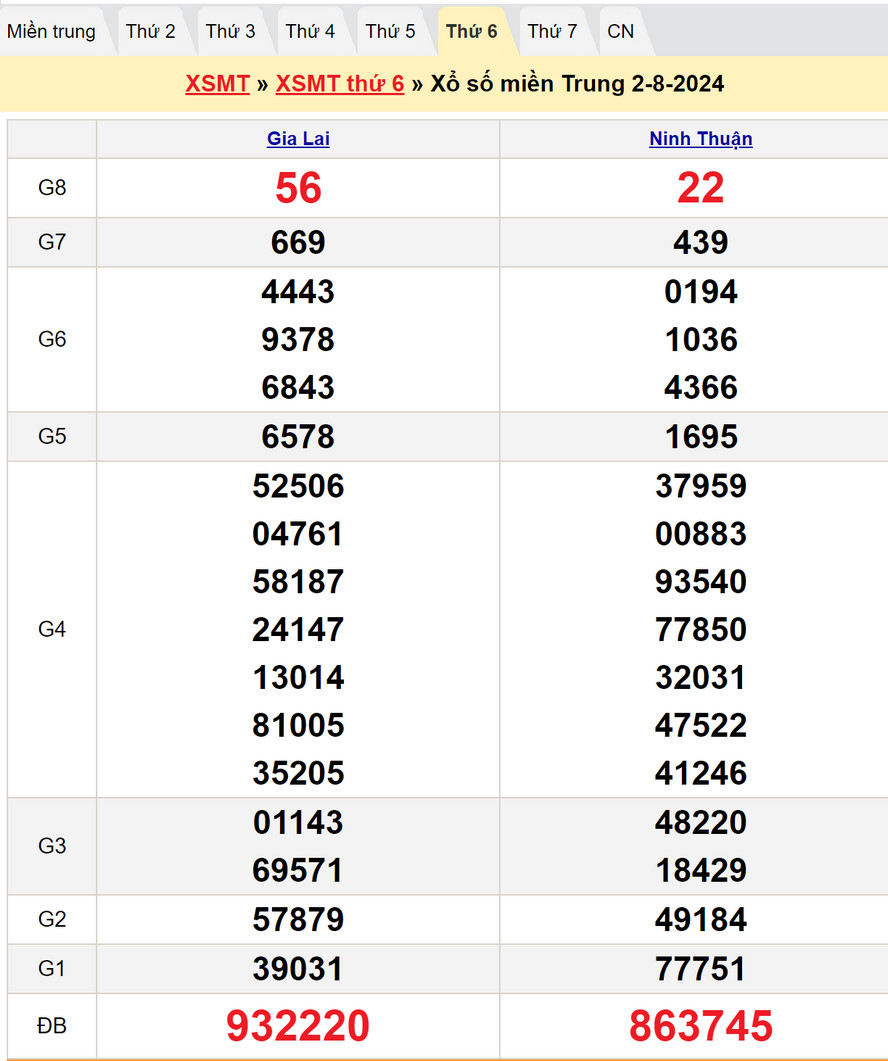 Soi cầu dự đoán XSMT 9/8/2024