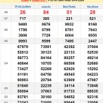 Soi cầu dự đoán XSMN 31/8/2024