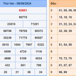 Soi cầu dự đoán XSMB 10/9/2024
