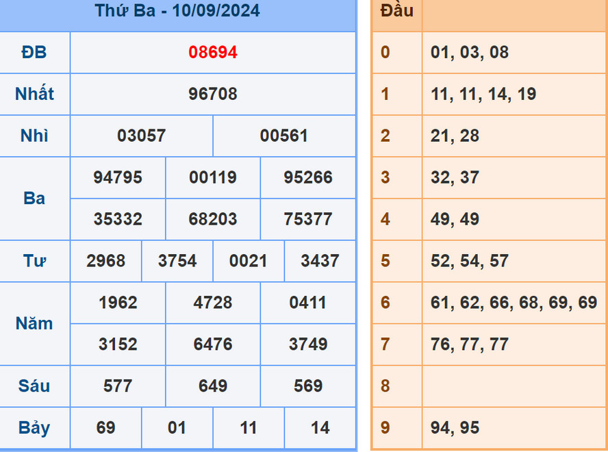 Soi cầu dự đoán XSMB 11/9/2024