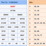 Soi cầu dự đoán XSMB 12/9/2024