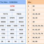 Soi cầu dự đoán XSMB 13/9/2024
