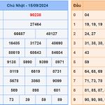 Soi cầu dự đoán XSMB 16/9/2024