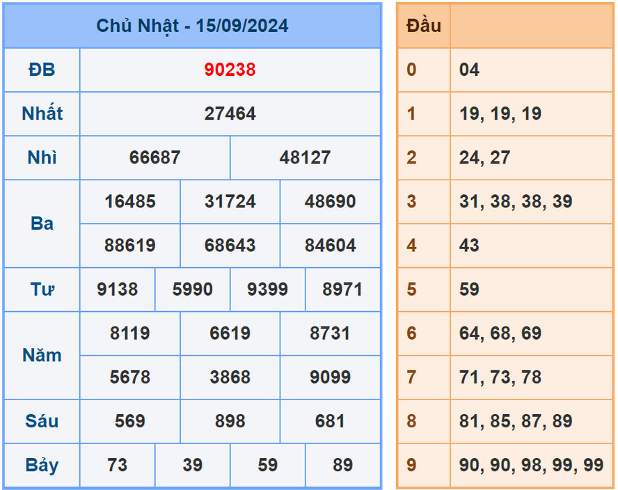 Soi cầu dự đoán XSMB 16/9/2024