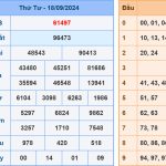 Soi cầu dự đoán XSMB 19/9/2024