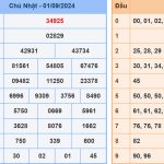 Soi cầu dự đoán XSMB 2/9/2024