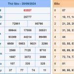 Soi cầu dự đoán XSMB 21/9/2024