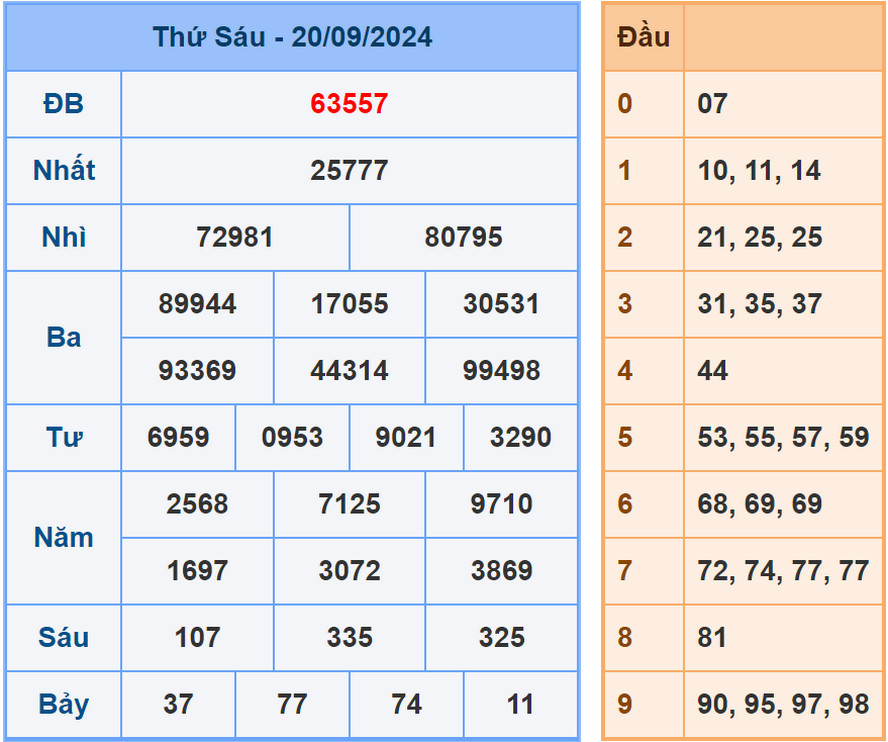 Soi cầu dự đoán XSMB 21/9/2024
