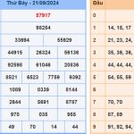 Soi cầu dự đoán XSMB 22/9/2024