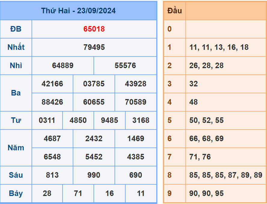 Soi cầu dự đoán XSMB 24/9/2024