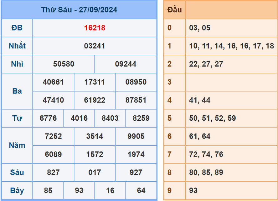 Soi cầu dự đoán XSMB 28/9/2024