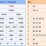 Soi cầu dự đoán XSMB 3/9/2024