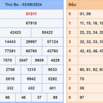 Soi cầu dự đoán XSMB 4/9/2024